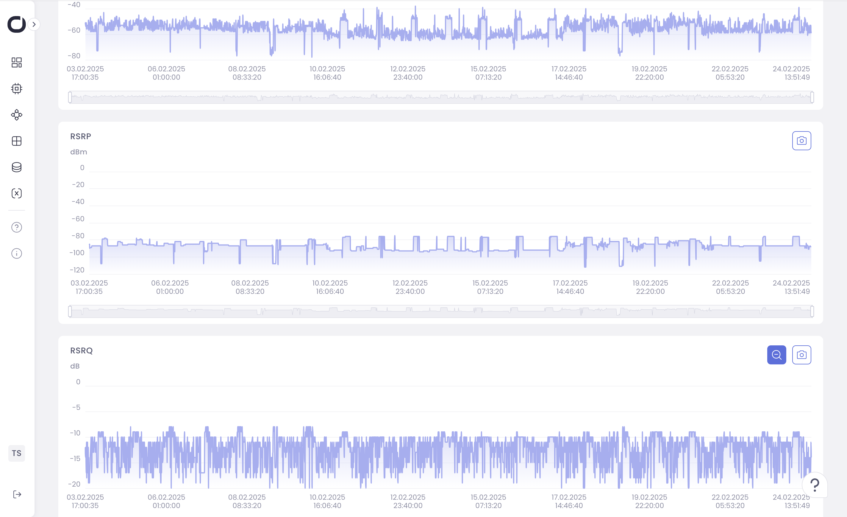 Graphs of RSSI, RSRP, RSRQ
